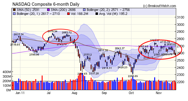 NASDAQ Composite