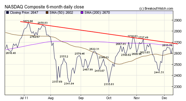 NASDAQ Composite