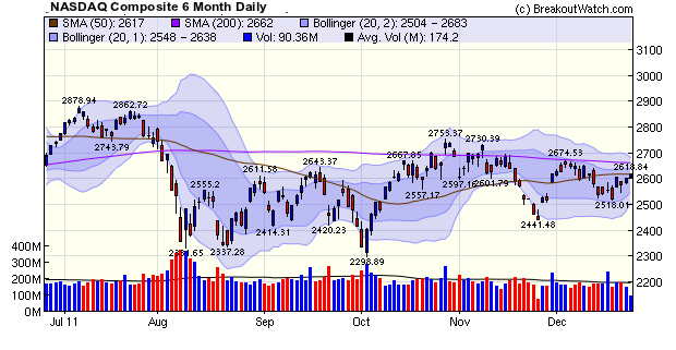 NASDAQ Composite