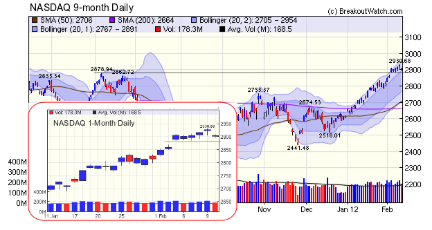 nasdaq comp.