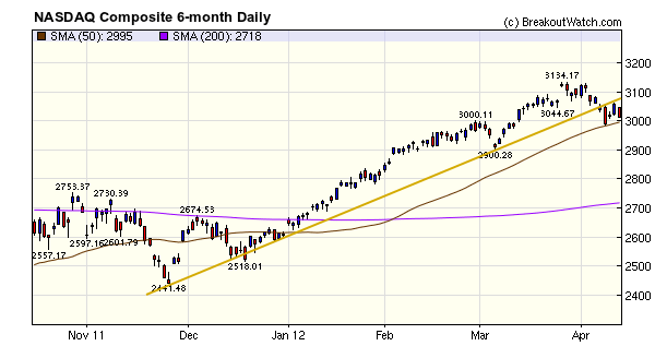 NASDAQ Composite