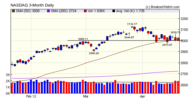 nasdaq composite