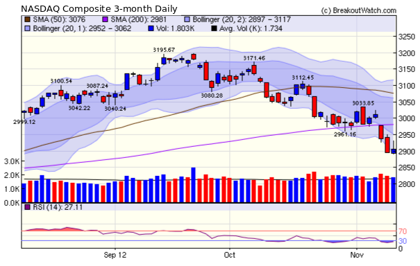 NASDAQ Composite