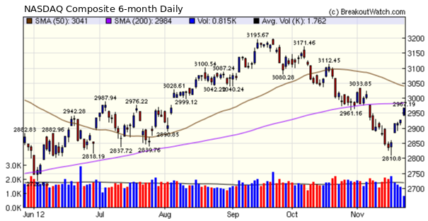 NASDAQ Composite