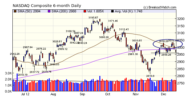 NASDAQ Composite