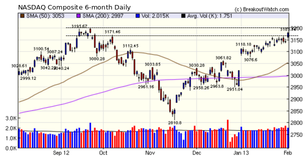 NASDAQ Comp.