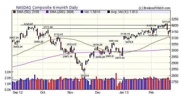 NASDAQ Comp.