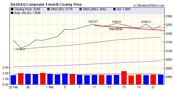 NASDAQ Composite