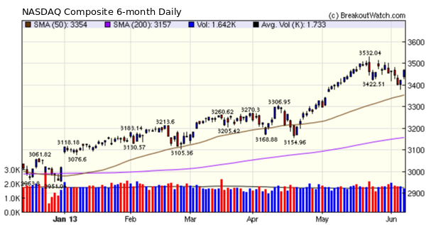 NASDAQ Comp