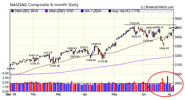 NASDAQ Comp