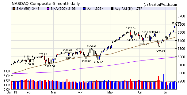 NASDAQ Composite