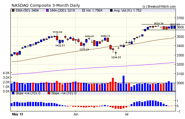 NASDAQ Composite