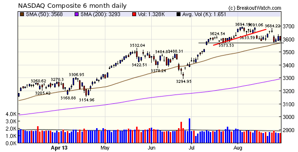 NASDAQ Comp