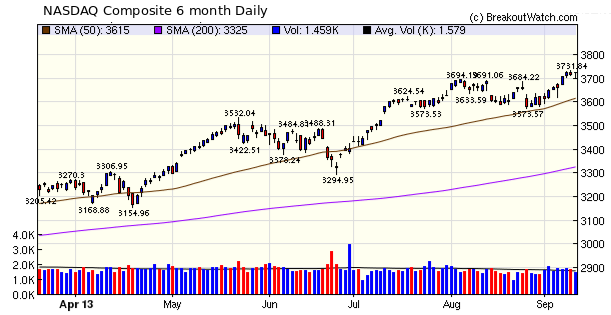 NASDAQ Composite