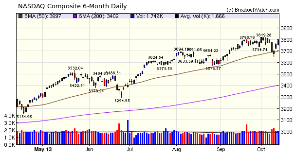 NASDAQ Comp.