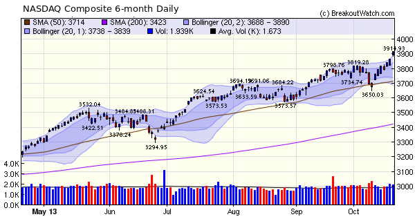 NASDAQ Comp.