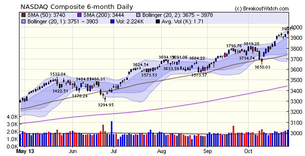 NASDAQ Comp.