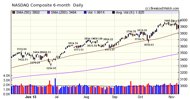 NASDAQ Comp