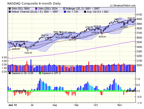 NASDAQ Comp