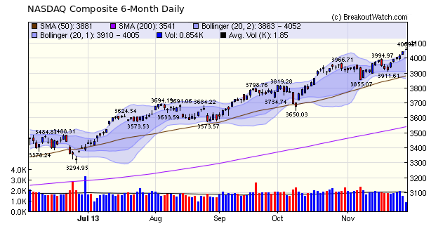 NASDAQ Comp