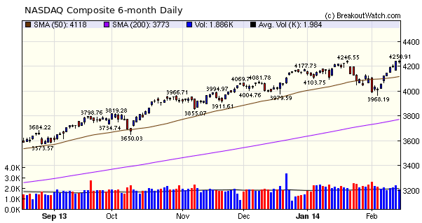 NASDAQ Comp