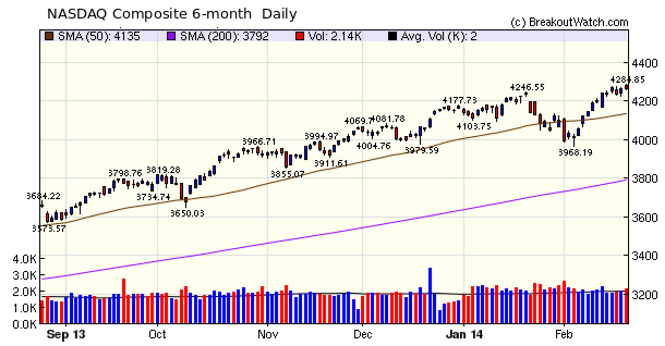 NASDAQ Comp.