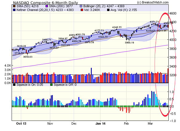 NASDAQ Comp.