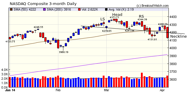 NASDAQ Comp.