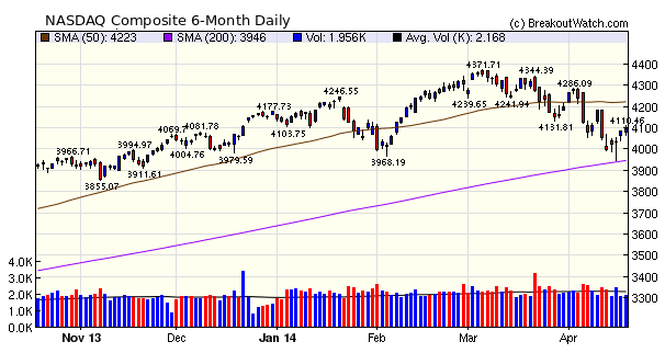 NASDAQ Comp.