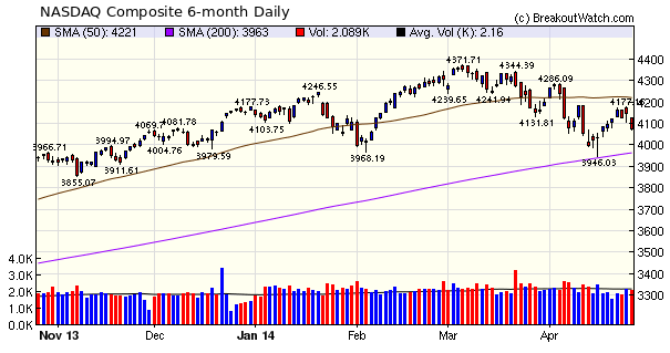 NASDAQ Comp.