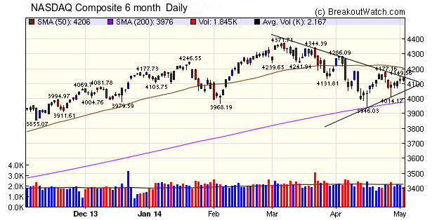 NASDAQ Comp