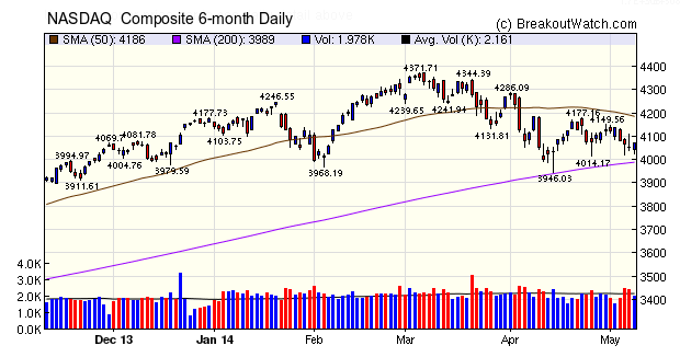 NASDAQ Comp.