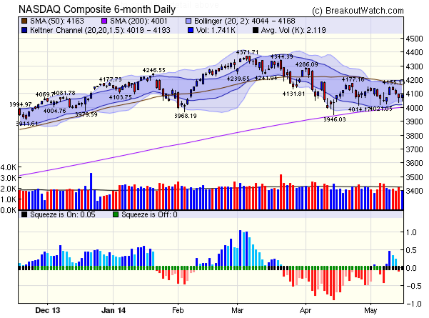 NASDAQ Comp