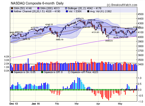 NASDAQ Comp.