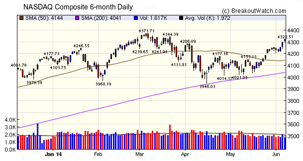 NASDAQ Comp.