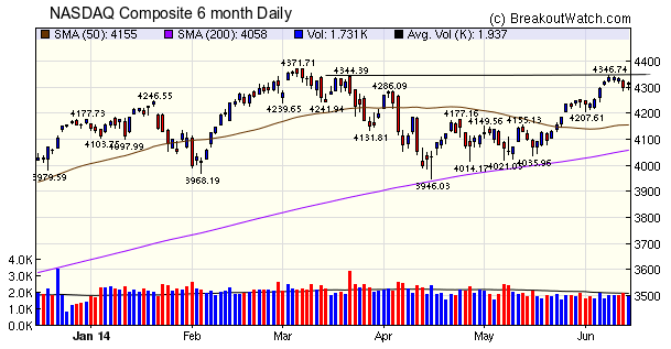 NASDAQ Comp