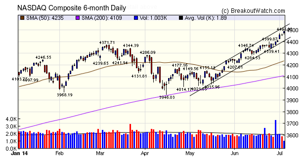 NASDAQ Comp