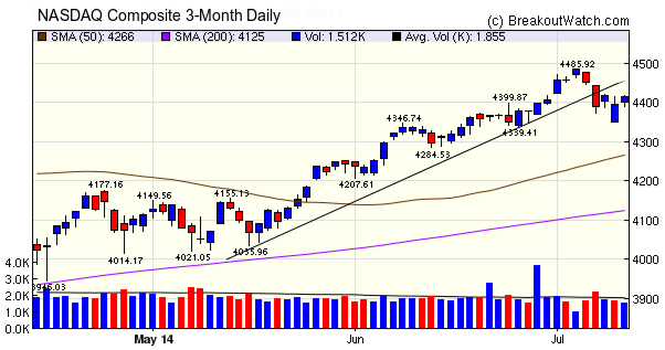 Nasdaq Comp.