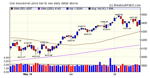 NASDAQ Comp