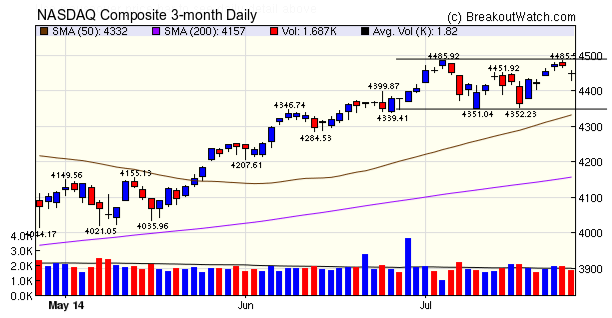 NASDAQ Comp.