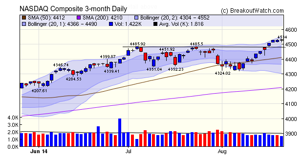 nasdaq comp