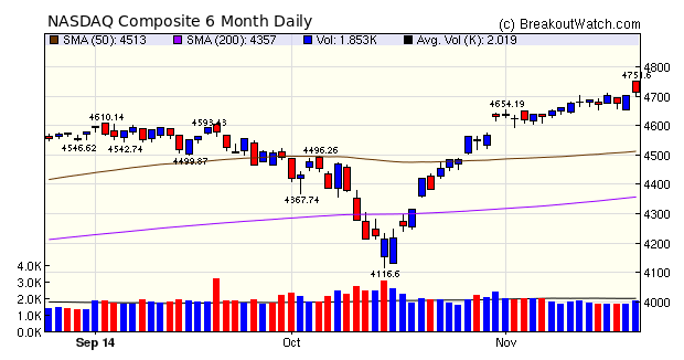 NASDAQ Comp.