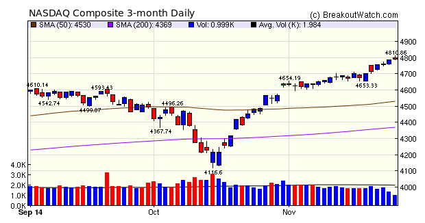 NASDAQ Composite