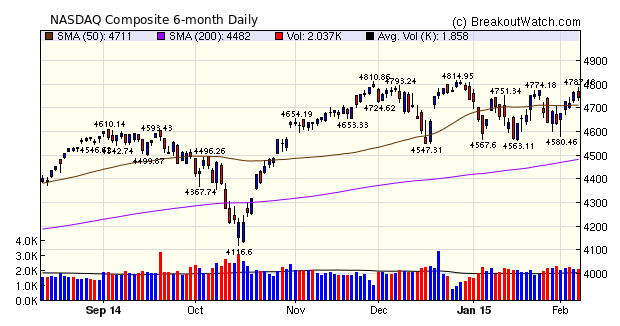 NASDAQ Comp.