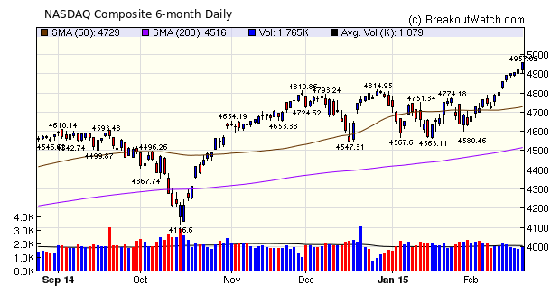 NASDAQ Comp.