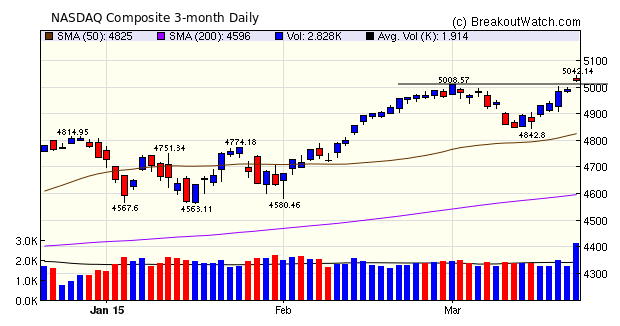 NASDAQ Comp.