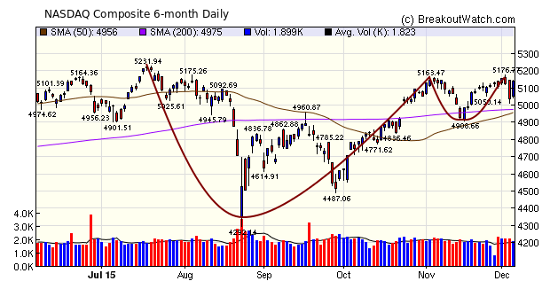 NASDA Comp. Chart