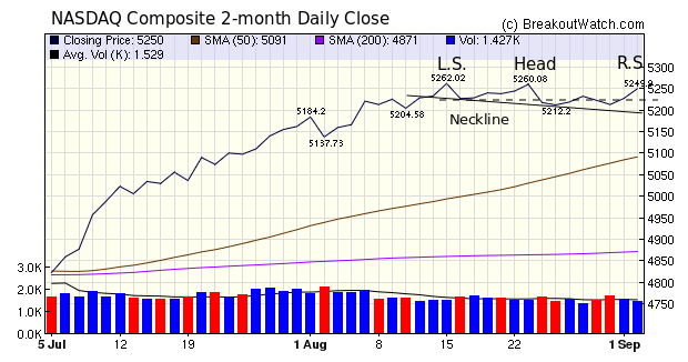 NASDAQ Possible HSB