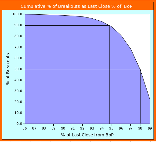 cumulative % off BoP