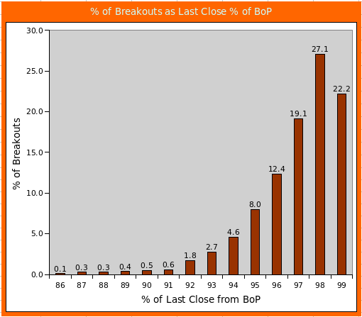 last close as % of BoP